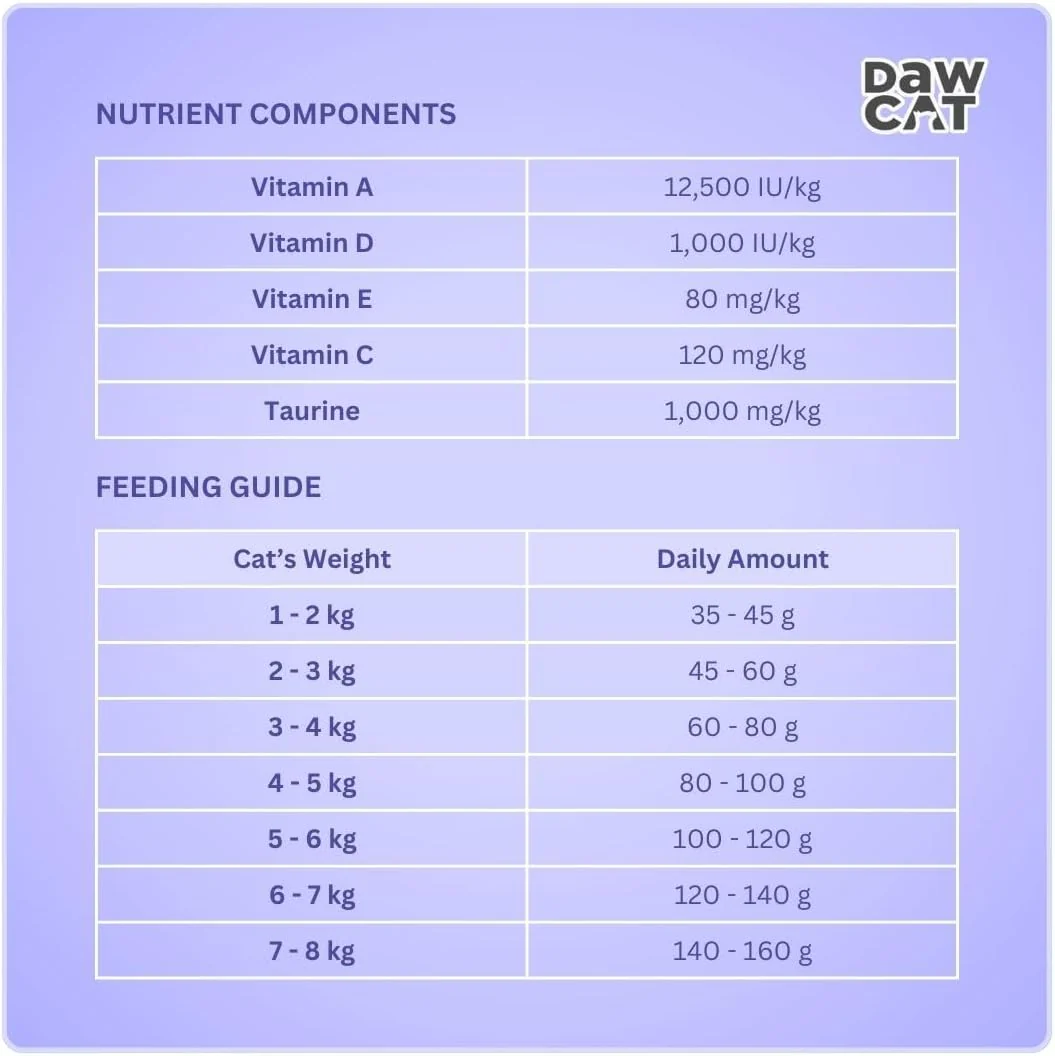 DawCat Adult Cat Food With Chicken-1KG - Image 4