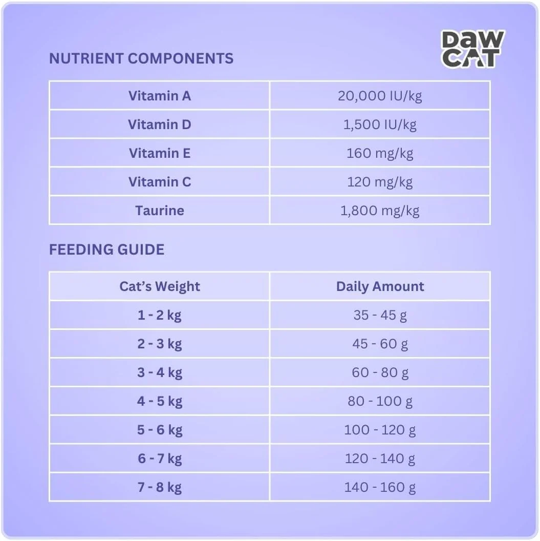 DawCat Adult Cat Food With Salmon-1KG - Image 4