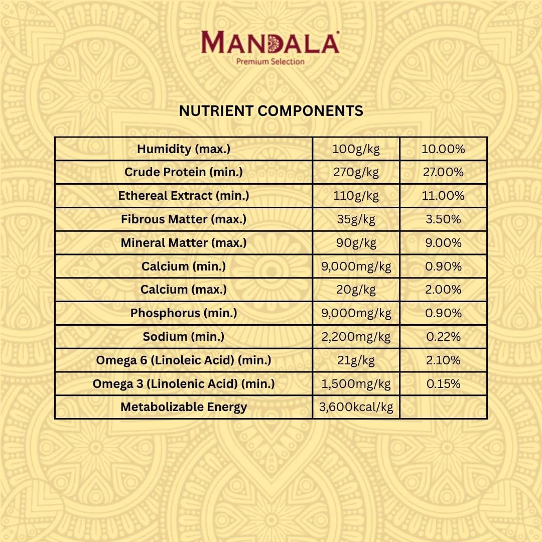 Mandala Premium Dry Dog Food, Beef & Chicken Recipe, All Breeds Puppies Dogs, 1kg - Image 3