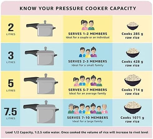Pigeon Aluminum Pressure Cooker, Silver, 5 Litres - Image 4