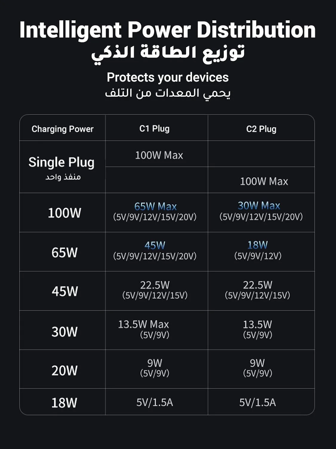 UGREEN 2-in-1 Universal PD Fast Charging Cable, 100W Max Power Output, 2-Port Fast Charging, High Density Braiding, US561 - Image 8