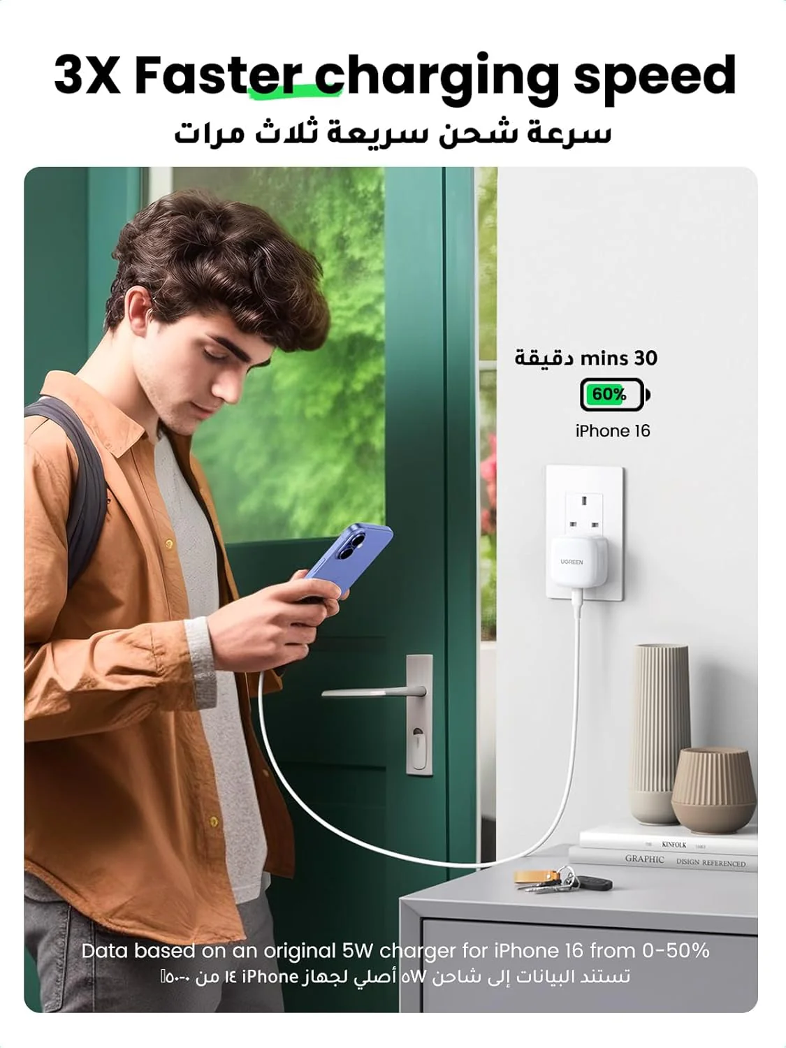 UGREEN PD Fast Charger USB-C, 20W Output Power, 350% Faster White- CD137 - Image 2