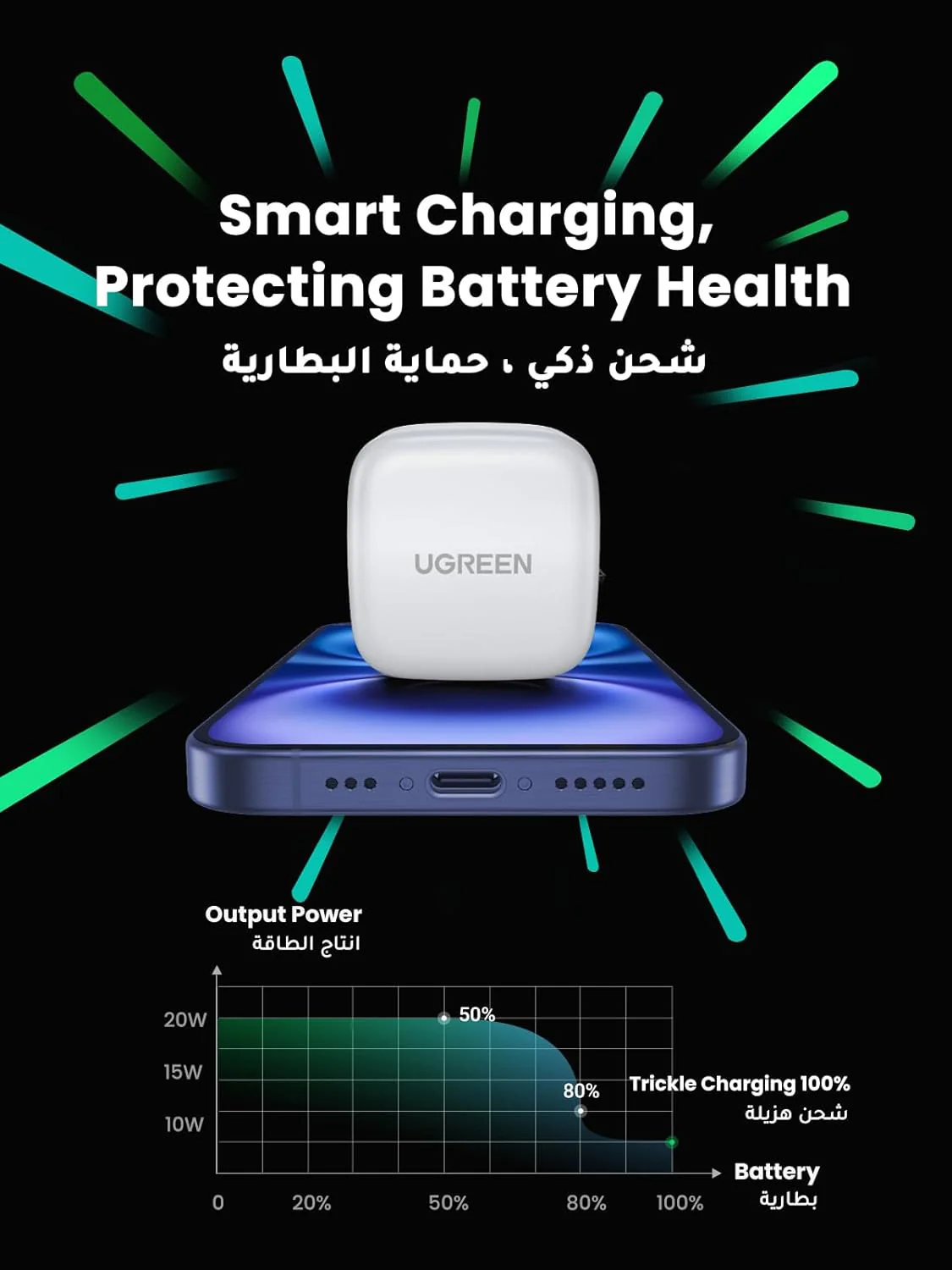 UGREEN PD Fast Charger USB-C, 20W Output Power, 350% Faster White- CD137 - Image 3