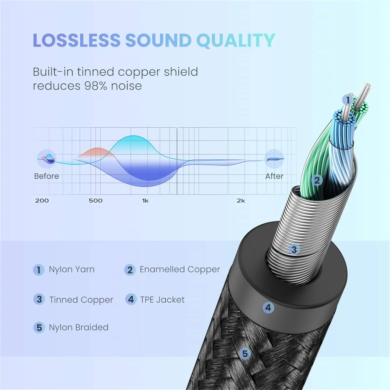 UGREEN Round USB-C Audio Cable 1 Meter, 3.5mm M/M Aluminum Shell, Deep Grey- AV143 - Image 4