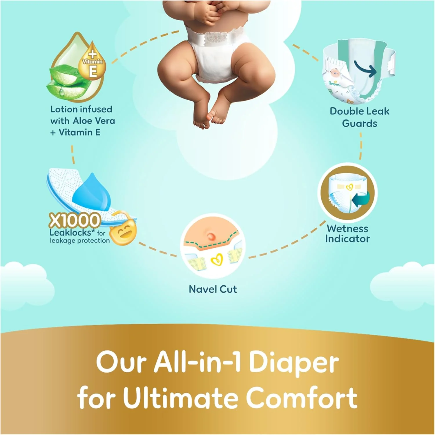 Pampers Ultimate Comfort Taped Diapers, Size 1, 2-5kg, Lotion infused with Aloe Vera and Vitamin E, x1000 Leak Locks Technology for Leakage Protection, Carry Pack, 22 Count - Image 7